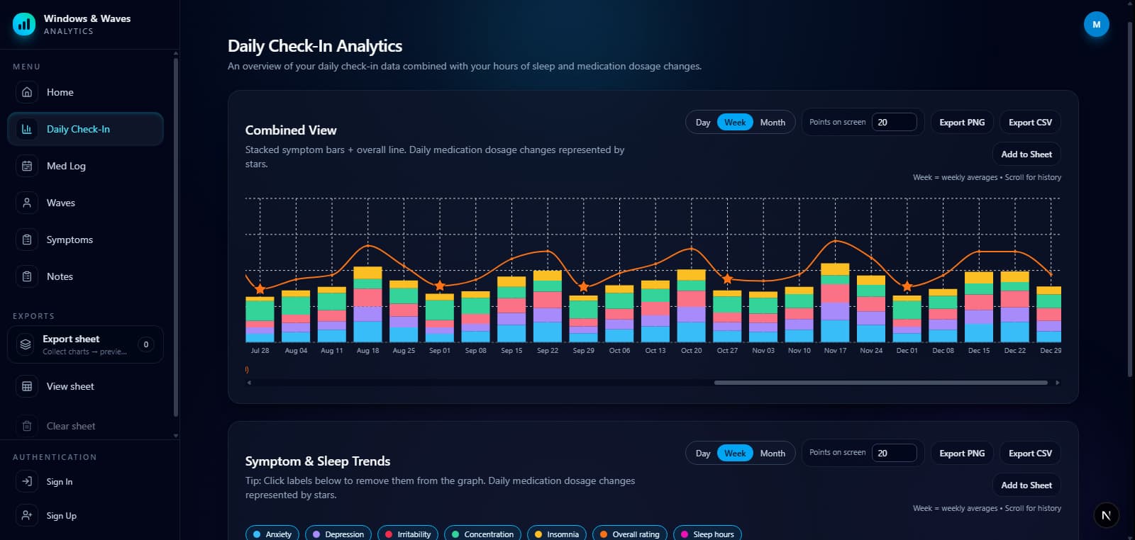Daily Check-In analytics dashboard
