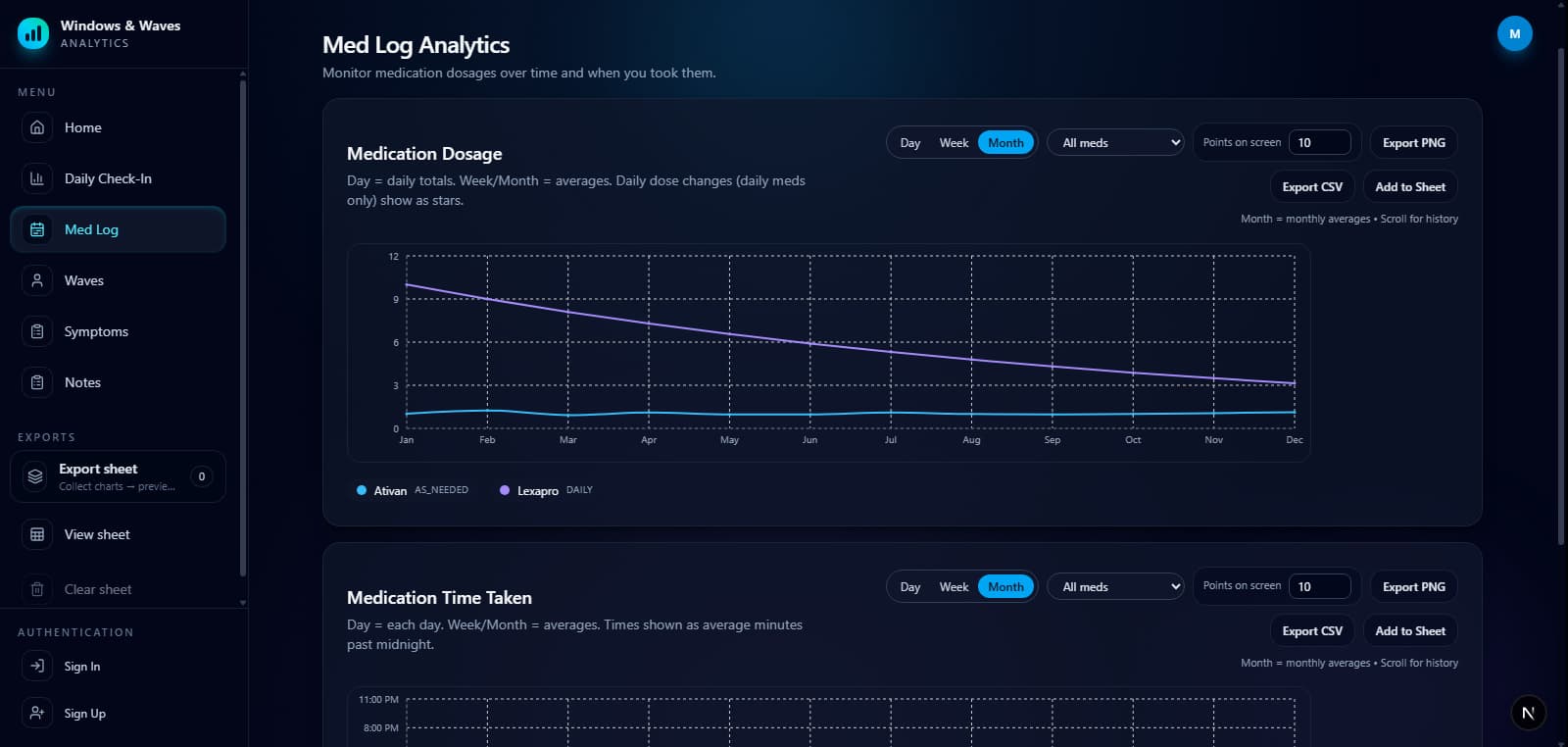 Medication Log analytics dashboard