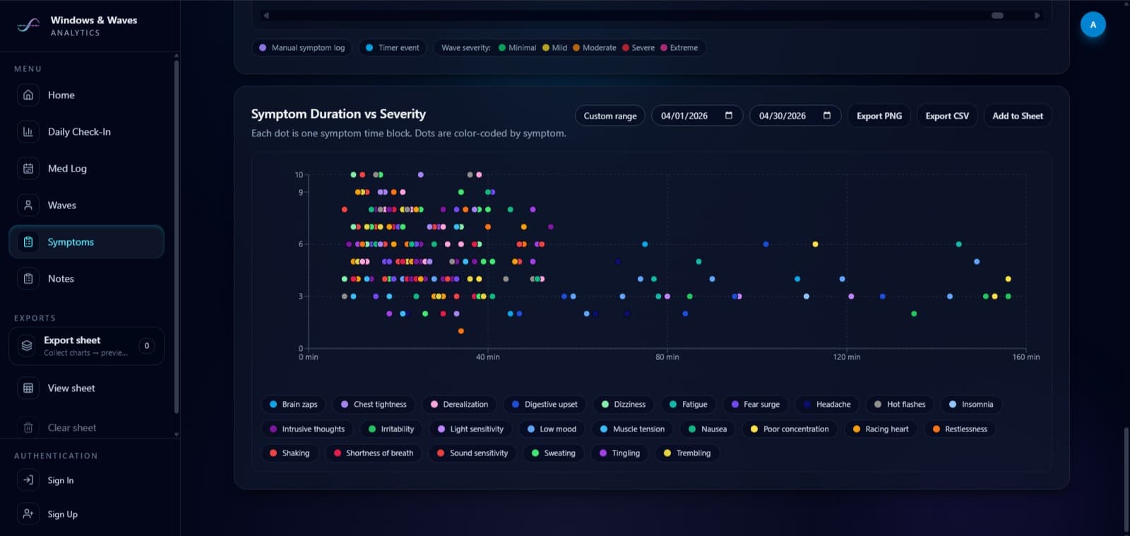 Symptoms analytics dashboard