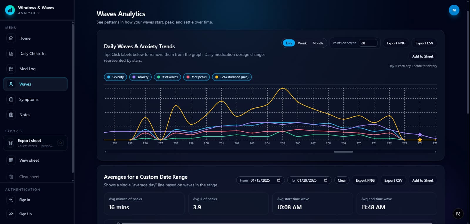Waves analytics dashboard